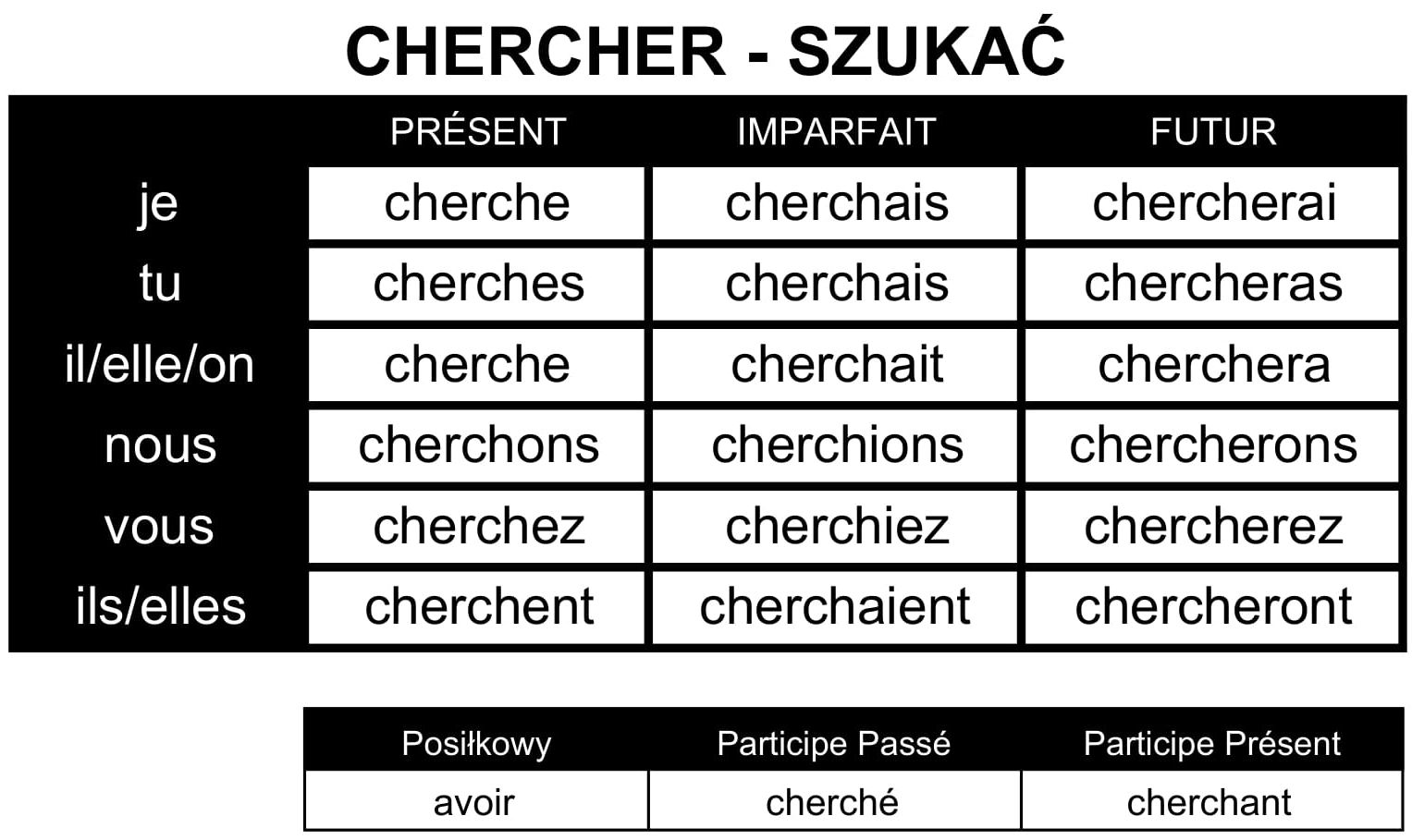 Chercher